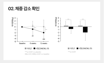 소우코우 이소비텍신 다이어트 후기