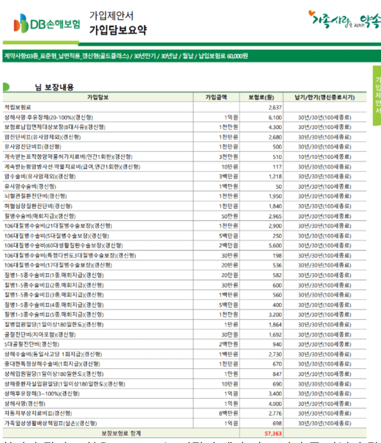 DB 자녀보험 후기와 자녀보험 설계할 때 주의할 점들, 타 보험사와 비교분석(아이러브플러스건강보험)