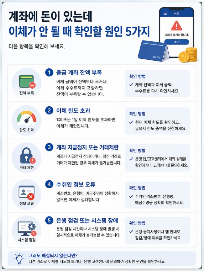 계좌에 돈이 있는데 이체가 안 될 때 확인할 원인 5가지