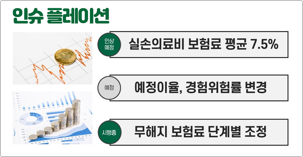 고손해율보험