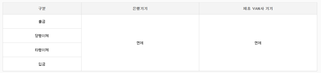 카뱅(카카오뱅크) ATM기기 입금/출금/이체 수수료 - 무료