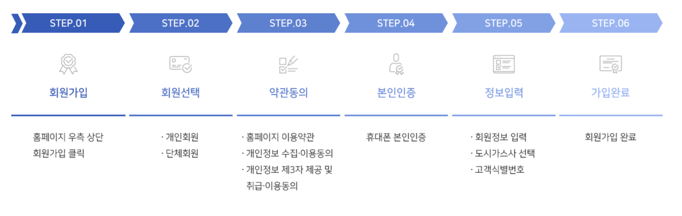 도시가스 캐시백