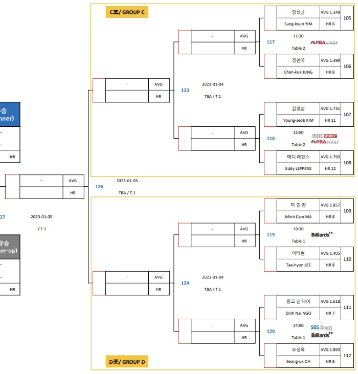 NH농협카드 PBA 챔피언십 16강 대진표 (2)