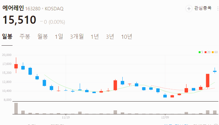 CCUS 관련주 대장주 온실가스 테마주 TOP10
