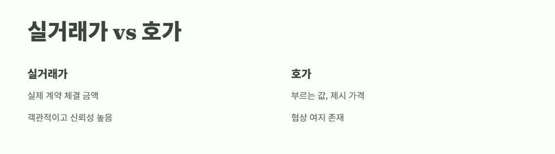 아파트 실거래가 조회 바로 가기 2