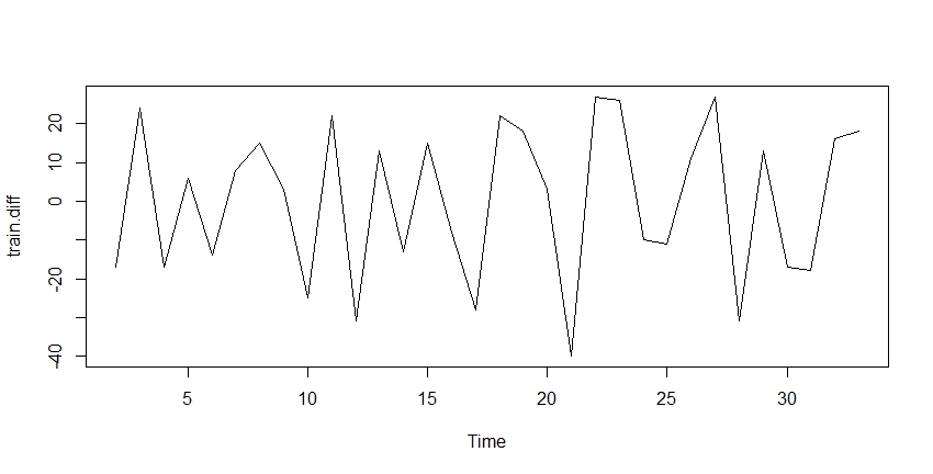 학습데이터 1차 차분 그래프 이미지 