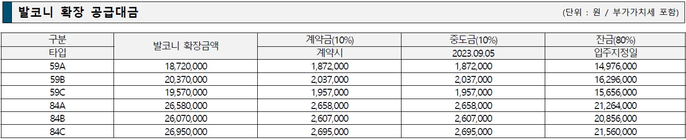 발코니 확장 비용 표
