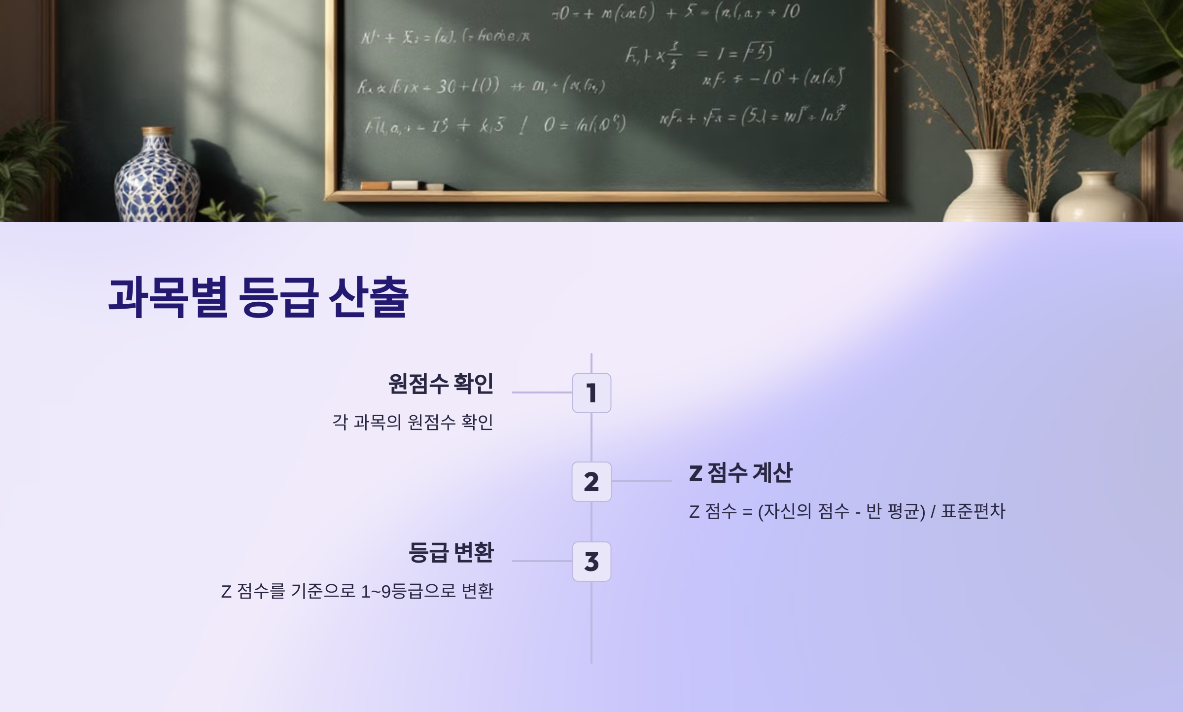 내신 등급 계산법