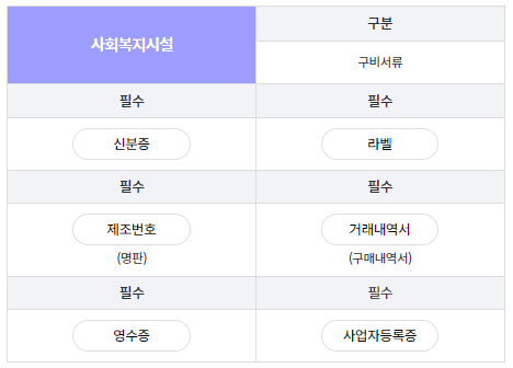 한전 가전 환급