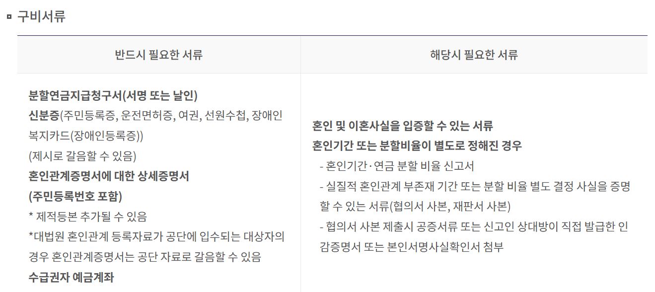 국민연금-노령연금-분할연금 -이혼-후-분할청구-신청방법-자격조건