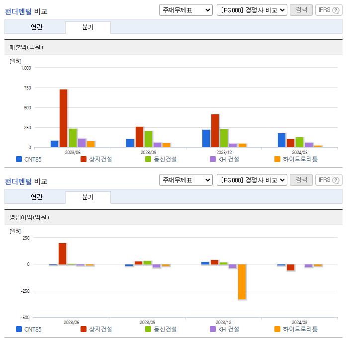 CNT85_업종분석