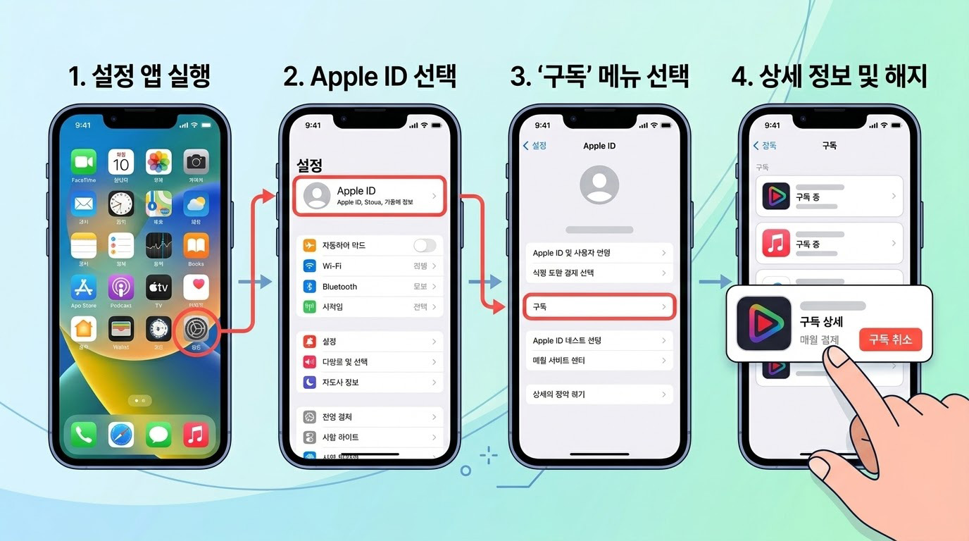 아이폰에서 구독 중인 서비스 확인하고 해지하는 방법
