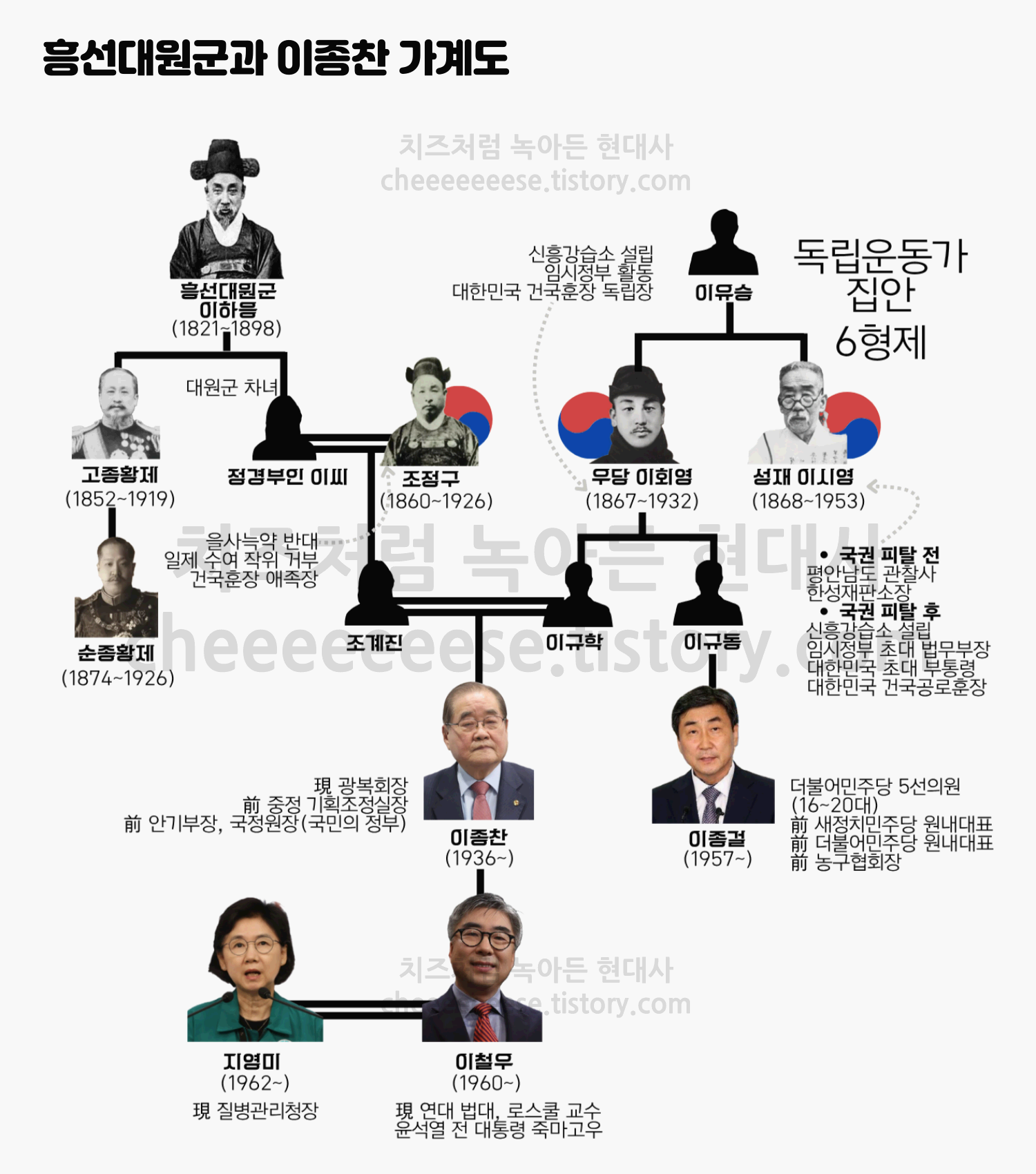 흥선대원군, 이종찬 가계도