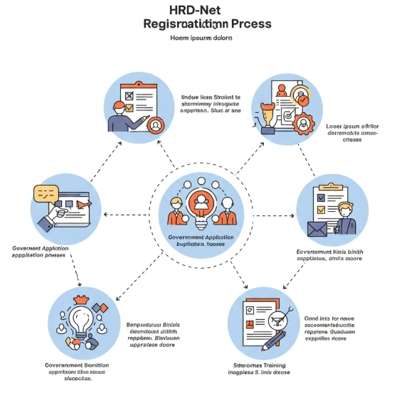 국비지원 신청 꿀팁 대방출