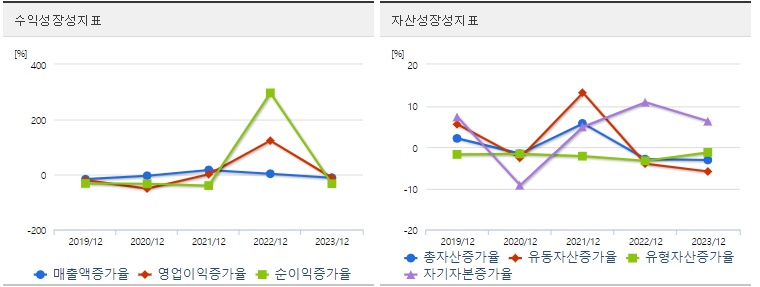 하이젠알앤엠 주가 성장성