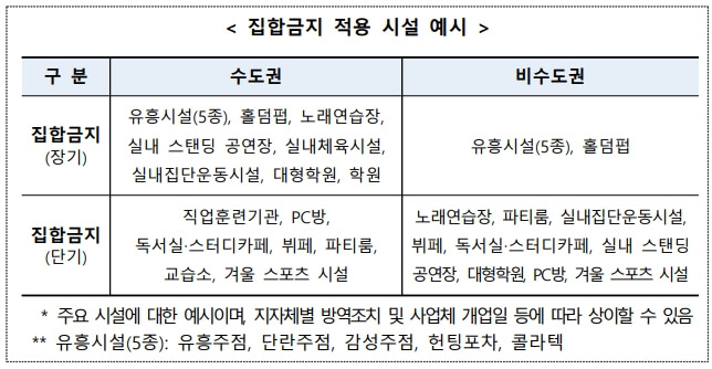 집합금지-시설
