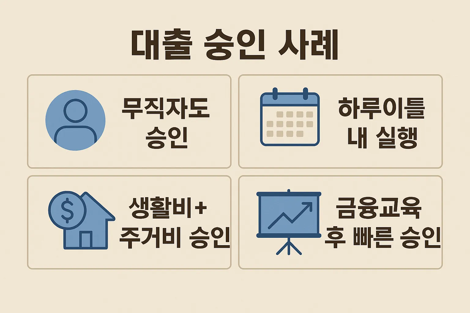 청년햇살론 유스 대출 승인 사례를 담은 인포그래픽으로 무직자 승인, 하루이틀 내 실행, 생활비와 주거비 승인, 금융교육 후 빠른 승인 등 실제 경험을 정리한 자료