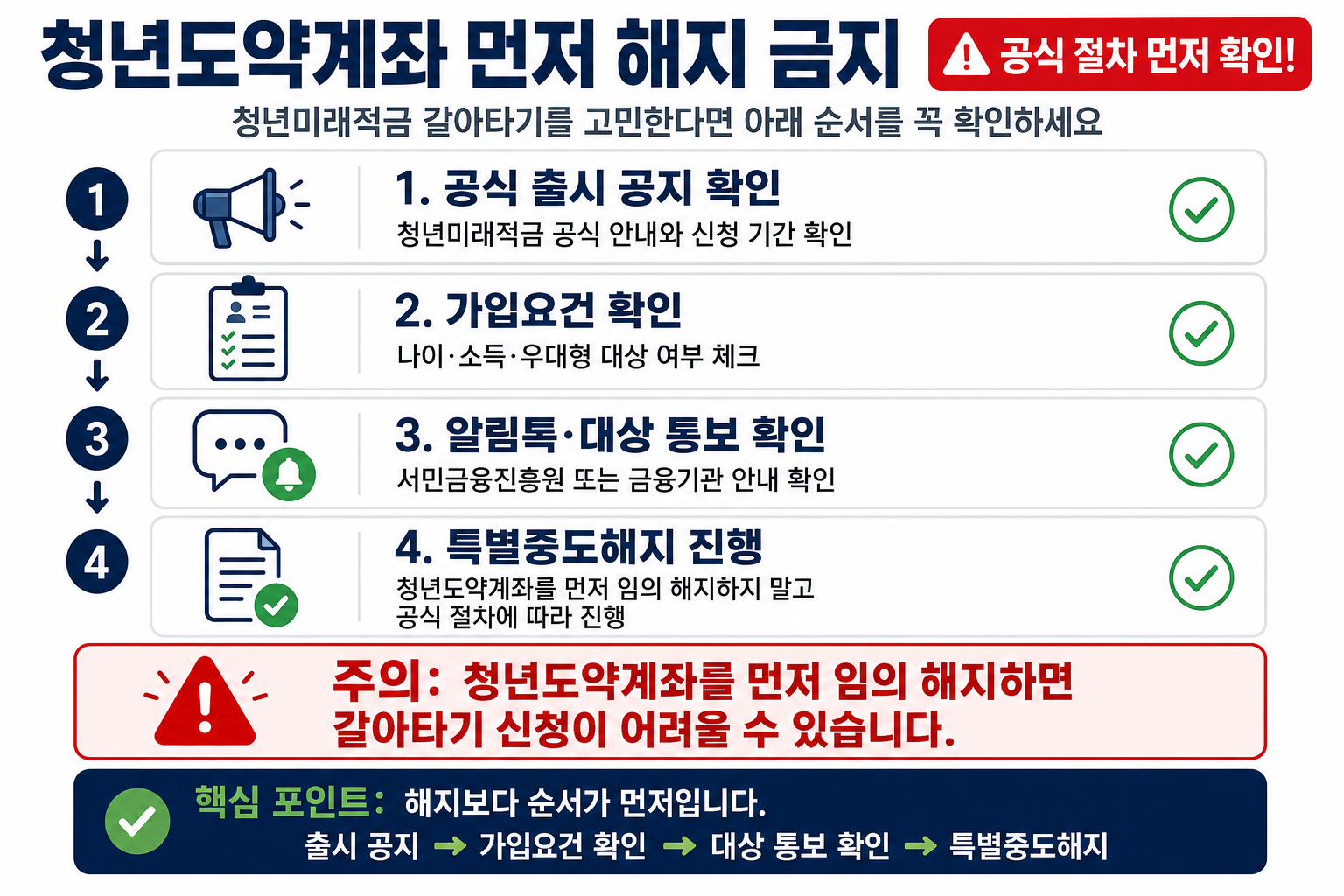 #청년도약계좌 갈아타기청년도약계좌 갈아타기 태그 삭제#청년도약계좌 해지청년도약계좌 해지 태그 삭제#청년도약계좌 특별중도해지청년도약계좌 특별중도해지 태그 삭제#청년미래적금 우대형청년미래적금 우대형 태그 삭제#청년미래적금 갈아타기청년미래적금 갈아타기 태그 삭제#청년도약계좌 청년미래적금 전환청년도약계좌 청년미래적금 전환 태그 삭제#청년미래적금 가입요건청년미래적금 가입요건 태그 삭제