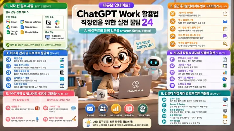 챗GPT Work 대규모 업데이트: 직장인을 위한 실전 꿀팁 24가지 총정리