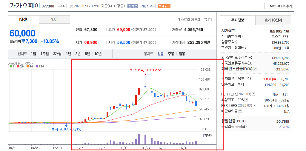 원화 스테이블코인 관련주7