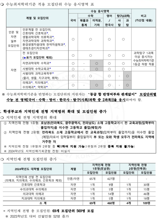 전북대 주요 변경사항 2024 2
