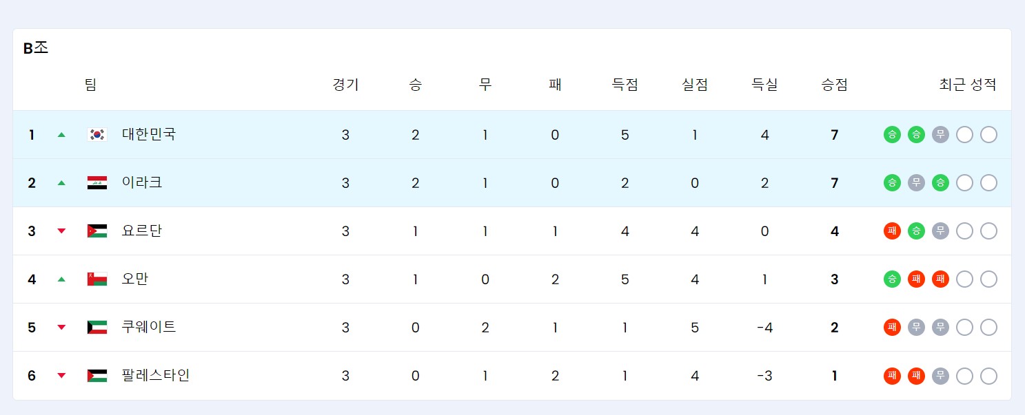 월드컵예선-한국이라크축구경기