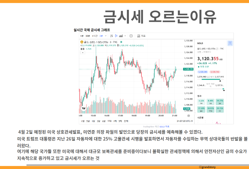 금시세 오르는이유