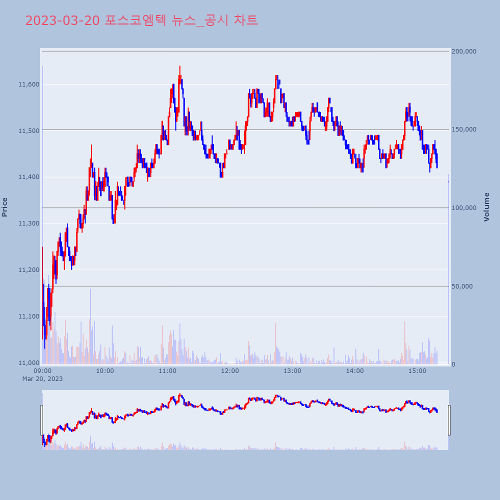 포스코엠텍_뉴스공시차트
