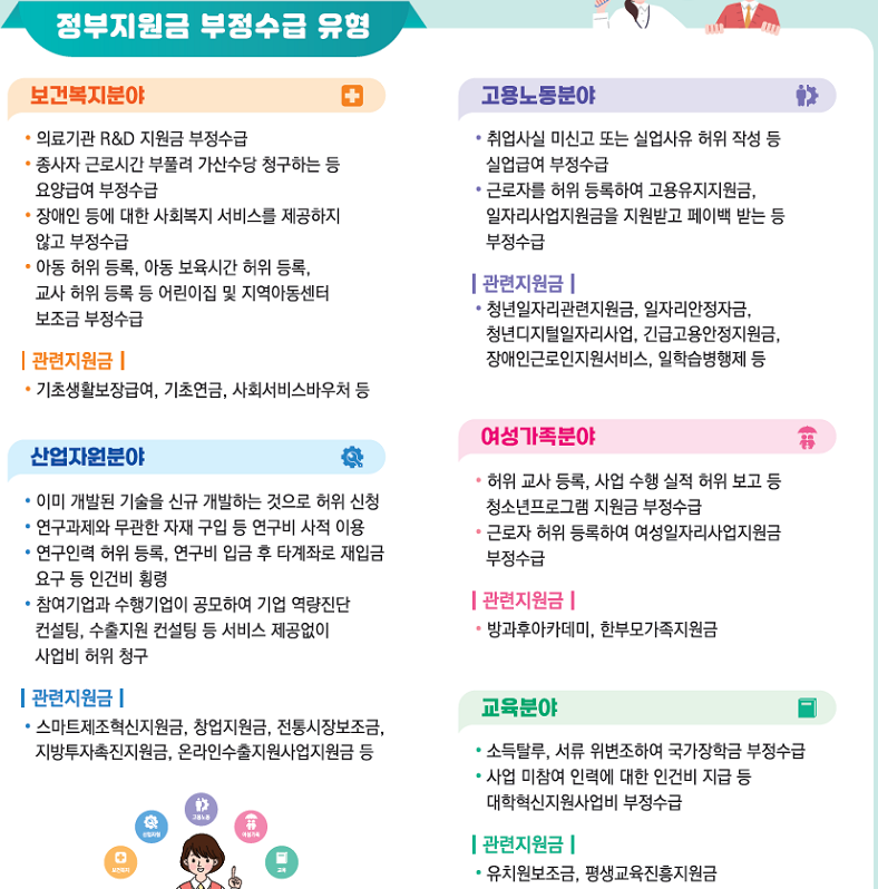 부정수급 유형