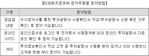 미래에셋비전스팩5호 공모주 청약 방법