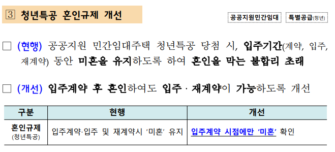 청년특공 혼인규제 개선