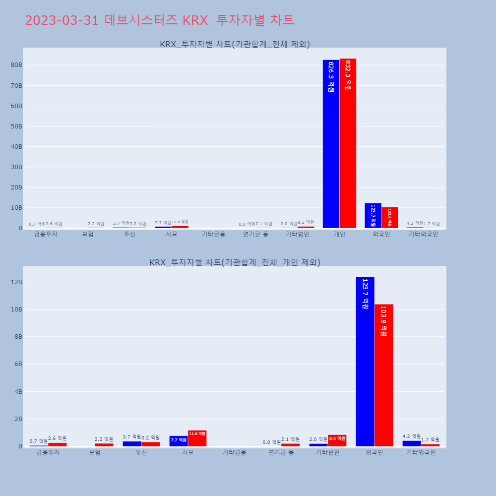 데브시스터즈_KRX_투자자별_차트