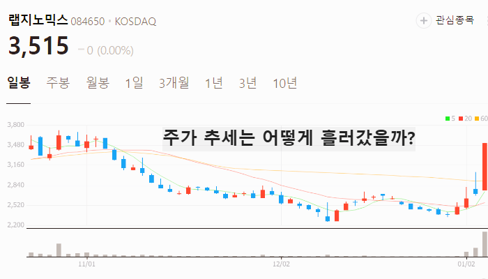 HMPV 관련주 대장주 테마주 수혜주 TOP5