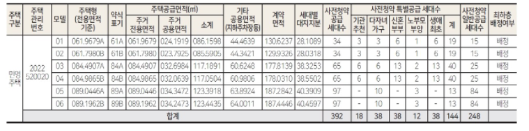 파주운정 3지구 1블록