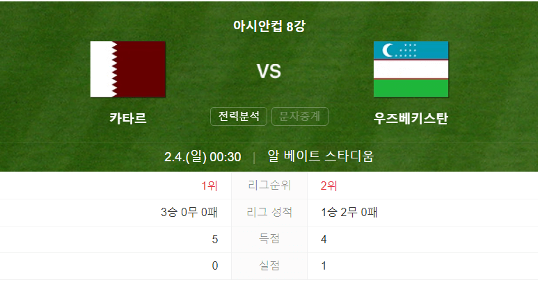 호주 대한민국 8강전