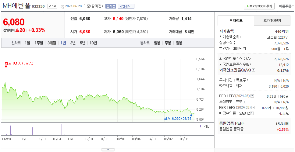 MH에탄올_주가