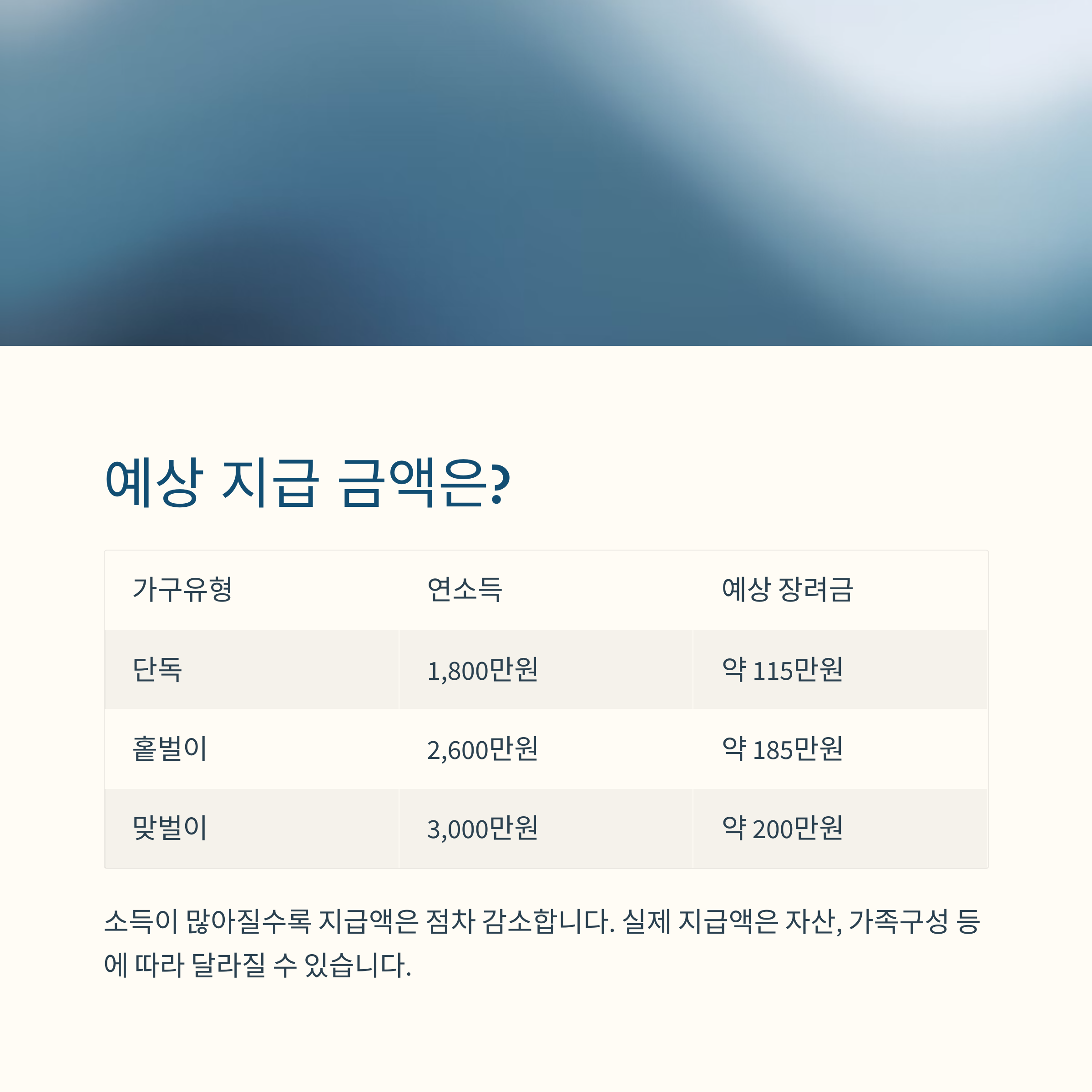 2025 근로장려금 신청자격 &amp; 신청방법 총정리
