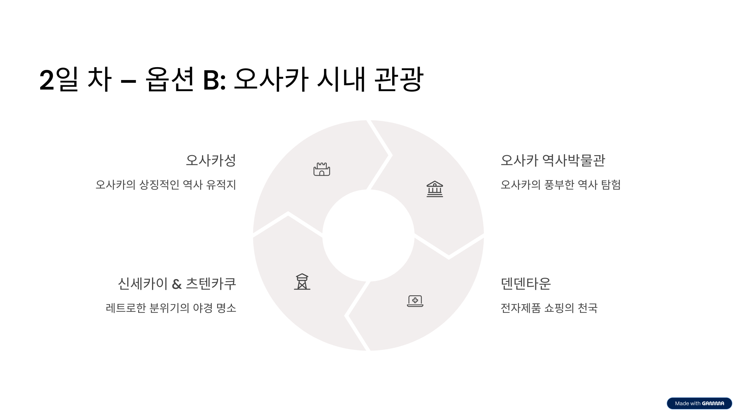 오사카 여행 3박4일 코스 시내·근교·맛집 가이드