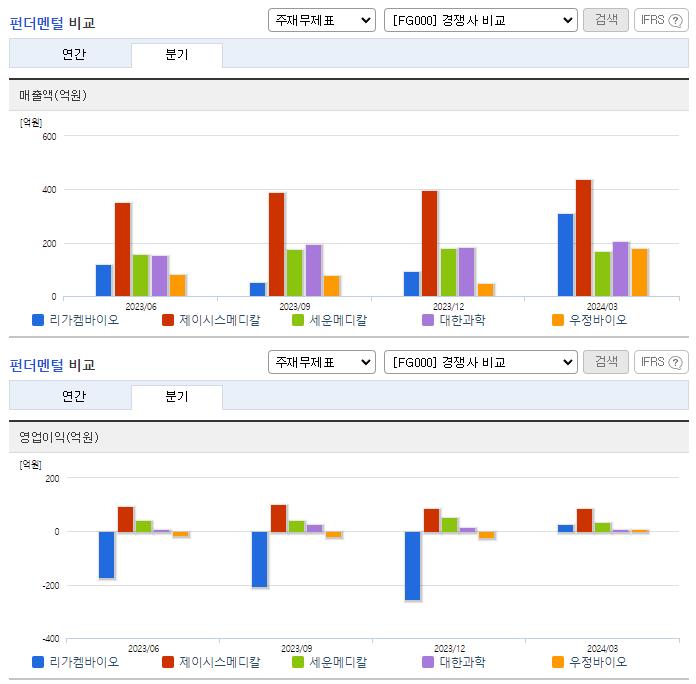 리가켐바이오_업종분석
