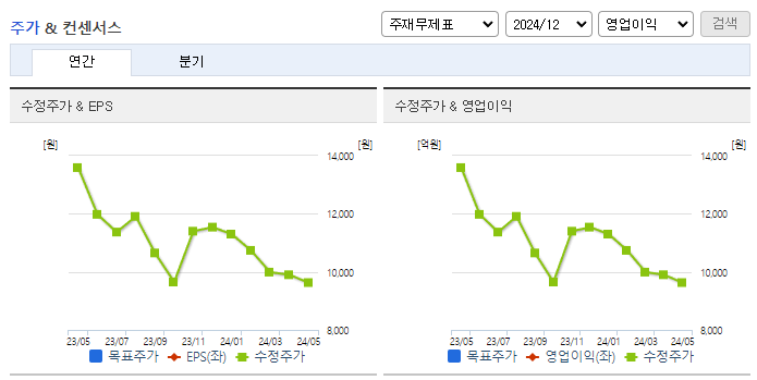 인포뱅크_컨센서스