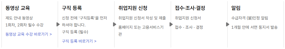 국민취업지원제도