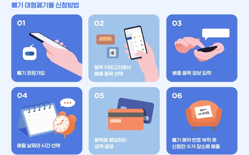 빼기 폐기물 신청방법을 정리한 그림