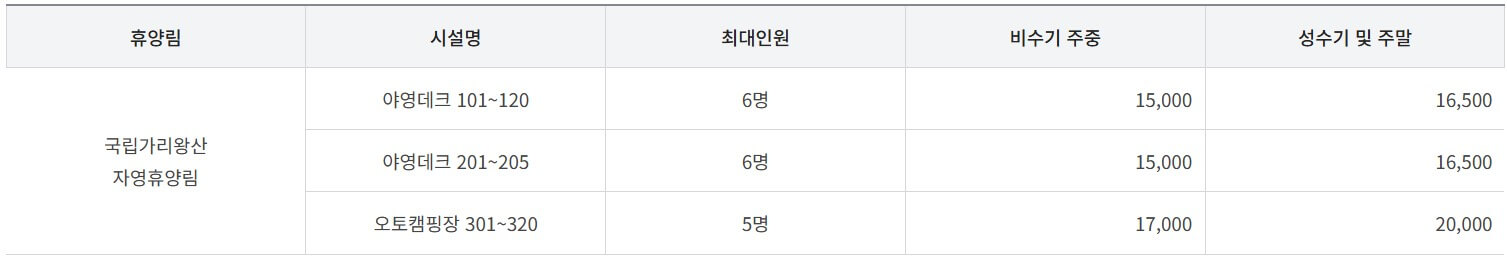 국립가리왕산자연휴양림 이용요금
