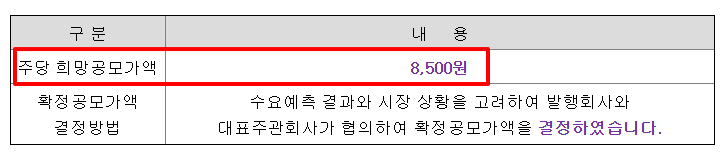 위너스 공모주 수요예측결과 상장일