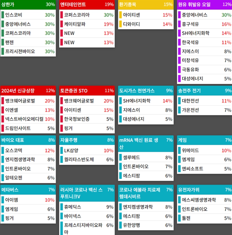 24.10.04(금) 금일 상승률Top30 시간외 단일가 특징주 및 주말이슈