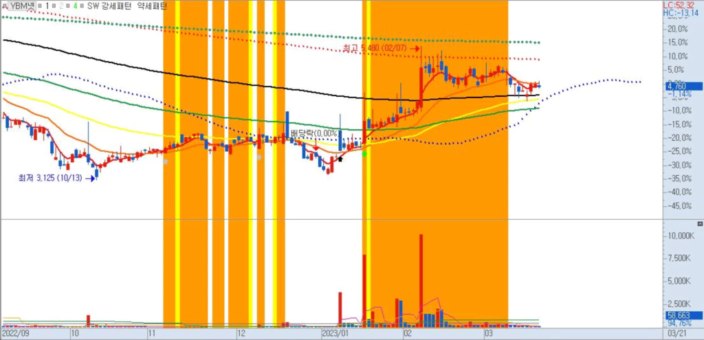 YBM넷-일봉차트-교육관련주