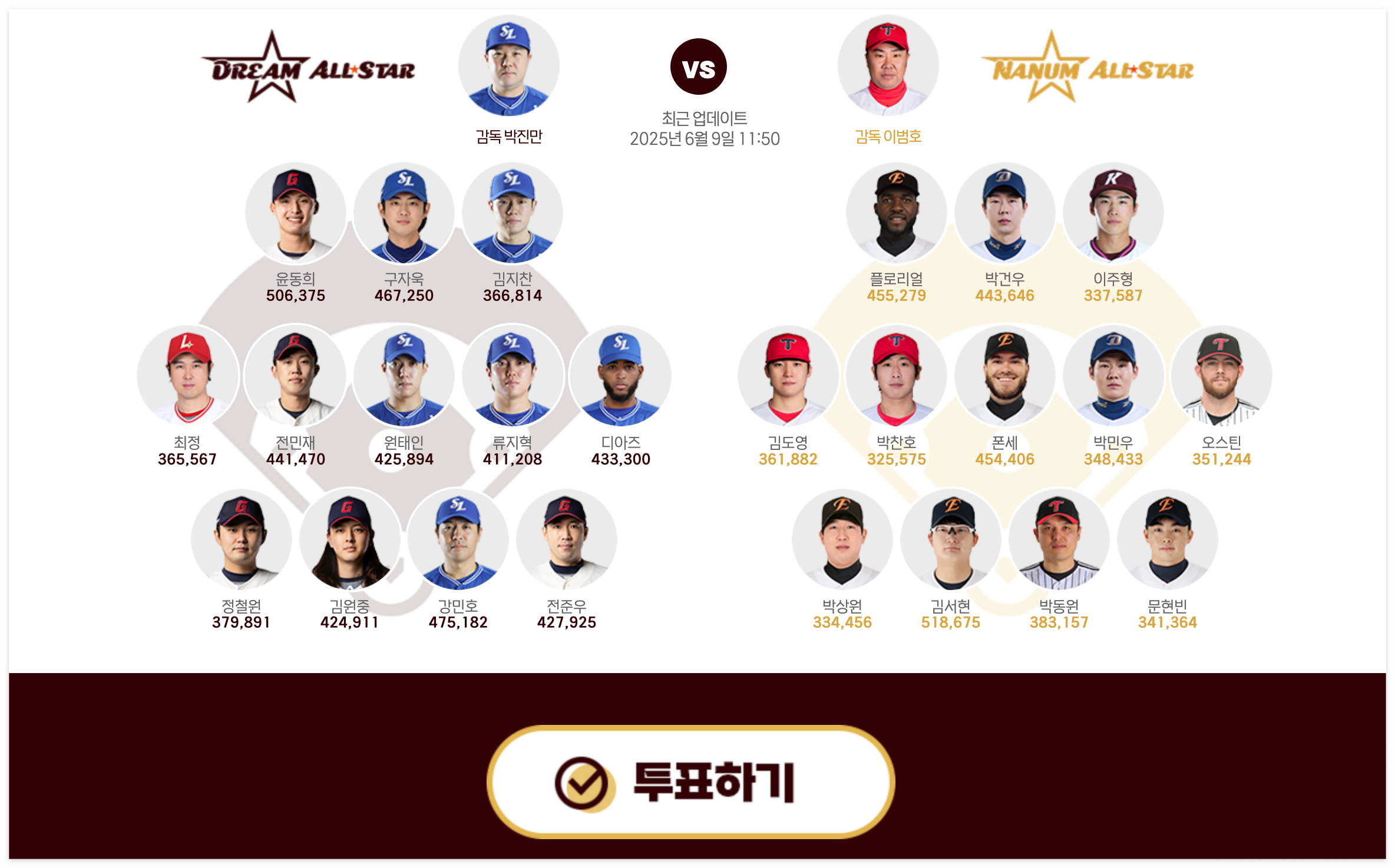 KBO 올스타 투표