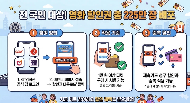 영화 할인권 선착순 신청 방법