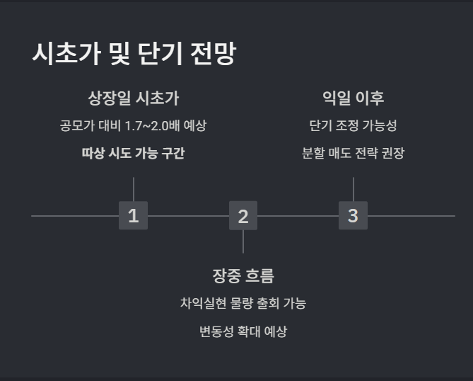 이노테크 공모주 상장