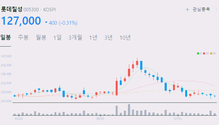 주류 관련주 대장주 테마주 수혜주 TOP5